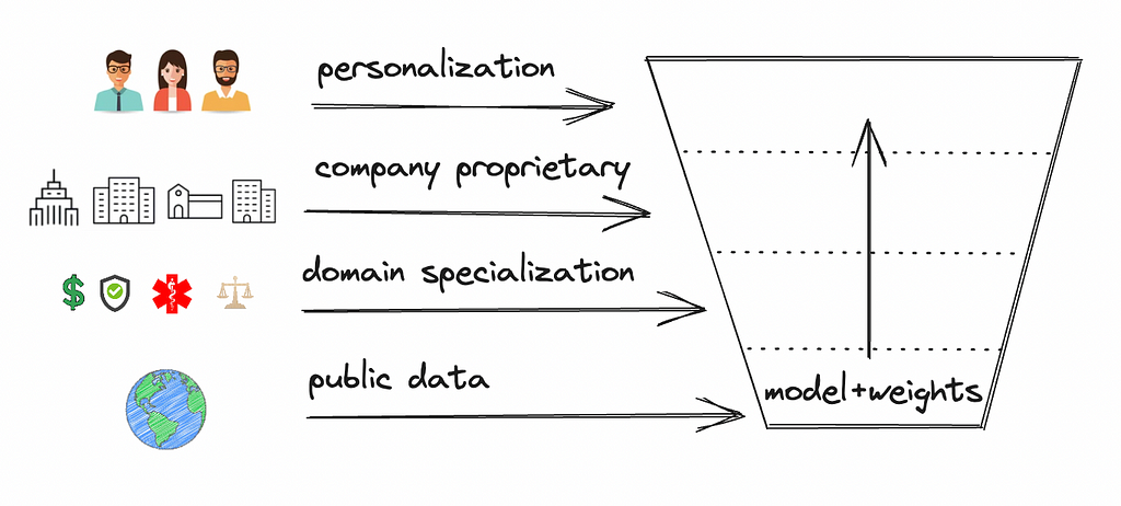 Fireworks.ai: Fast, Affordable, Customizable Gen AI Platform